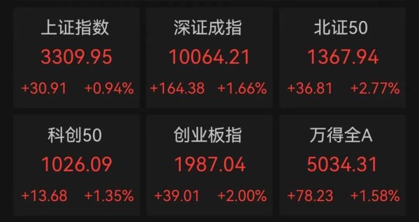 道正网 可控核聚变迎重大利好，301082开盘迅速涨停！数据基础设施建设有望提速，多只细分龙头获机构扎堆看好