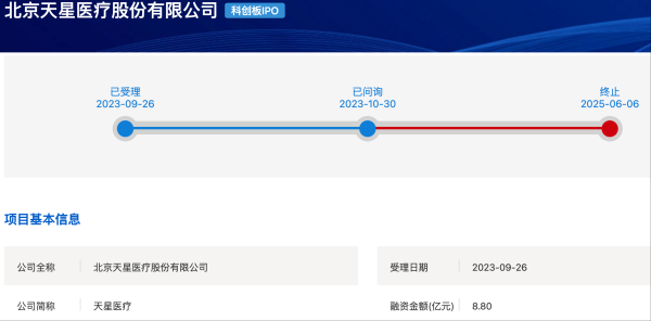富邦速配 天星医疗撤回科创板IPO  原计划募资8.8亿元